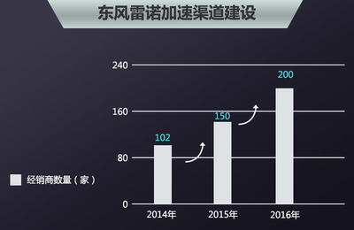 东风雷诺2016年1月“开工” 3款SUV将落户-汽车频道-浙江在线