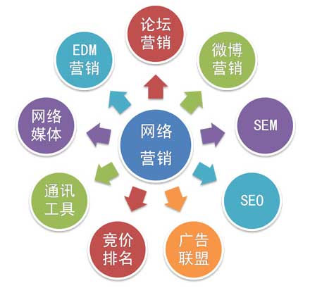 seo网站优化报价铸造品质