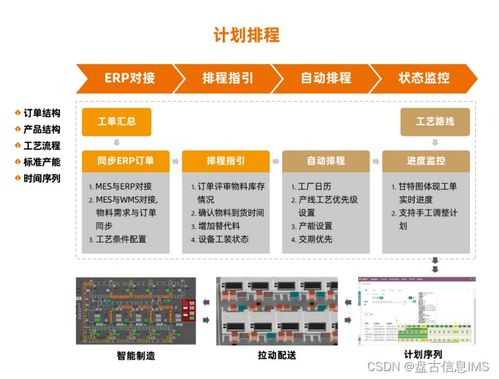 盘点mes系统的五大主要功能,满满干货