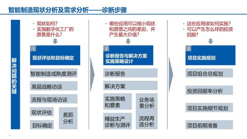 xx食品智能制造汇报材料 71页ppt