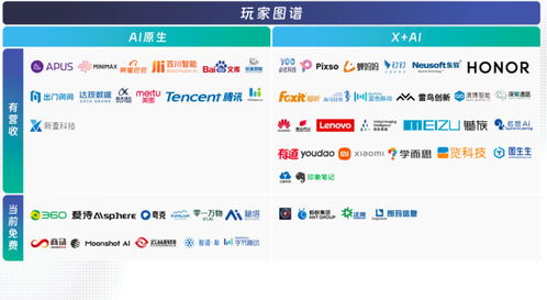 中国aigc最值得关注企业 产品榜单揭晓 首份应用全景图谱发布